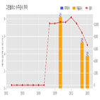 그린플러스,계약,디디팜