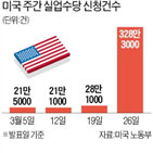 미국,신청,실업수당,건수