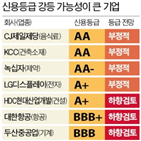 기업,신용등급,회사채,강등,정부,지원