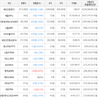 거래,가상화폐,보이,비트코인