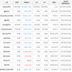 보이,가상화폐,비트코인,하락세