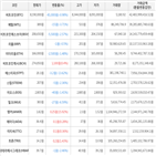 보이,가상화폐,상승세,거래