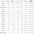 보이,가상화폐,거래,상승세