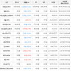 보이,가상화폐,거래