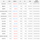 보이,가상화폐,상승세,거래