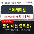 롯데케미칼,기관,순매매량,주가