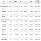 보이,가상화폐,상승세,하락세