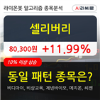 셀리버,주가