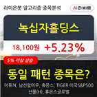 녹십자홀딩스,주가,기사