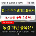 한국타이어앤테크놀로지,기관,순매매량,하락