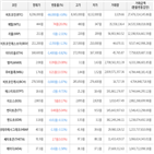 보이,가상화폐,상승세,거래