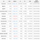 보이,가상화폐,거래,하락세