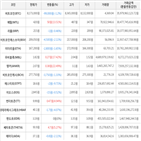 보이,가상화폐,거래,상승세