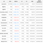 보이,가상화폐,상승세,하락세