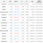 보이,가상화폐,상승세,하락세