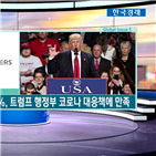 미국,재개,천연가스,트럼프,셰일오일,부양책,구글,하락,생산