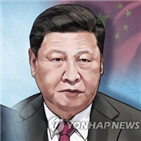 중국,미국,코로나19,글로벌,경제,당시,대통령