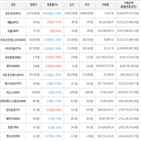 보이,가상화폐,비트코인,하락세