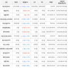 보이,가상화폐,거래,하락세