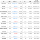 보이,가상화폐,거래,하락세