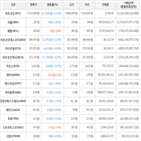 보이,가상화폐,상승세,하락세