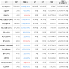 보이,가상화폐,거래,하락세