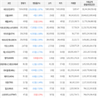 보이,가상화폐,비트코인,하락세