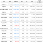 보이,가상화폐,거래,하락세