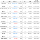 보이,가상화폐,상승세,하락세