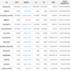 가상화폐,거래,보이,비트코인