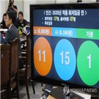 최저임금,코로나19,심의,사태,최저임금위원회,내년도,요구