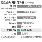 사업,현대,케이블,매각,분할