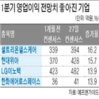 실적,전망치,현대위아,영업이익,주가