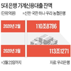 주식,삼성전자,투자,대출,금리