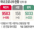 환자,확진,서울,국내,판정,감염