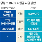 민주당,기재부,지원,가구,지원금,소득