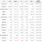 보이,가상화폐,거래,하락세