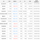 보이,가상화폐,상승세,하락세