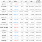 보이,가상화폐,상승세,하락세