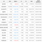 보이,가상화폐,비트코인,하락