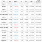 보이,가상화폐,비트코인,하락