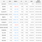 가상화폐,거래,보이,비트코인