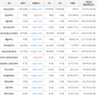 가상화폐,거래,보이,하락세