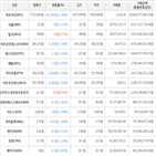 가상화폐,거래,보이,하락세