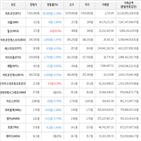 거래,가상화폐,보이