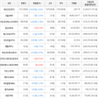 보이,가상화폐,거래,하락세