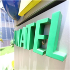 브라질,화웨이,중국,보우소나,대통령,정부