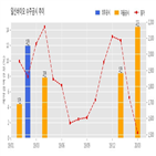 일신바이오,계약,체결