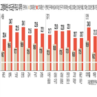 인구,이상,민주당,투표,총선,코로나19,지역,비중,수도권