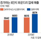 파운드리,업체,중국,반도체,생산